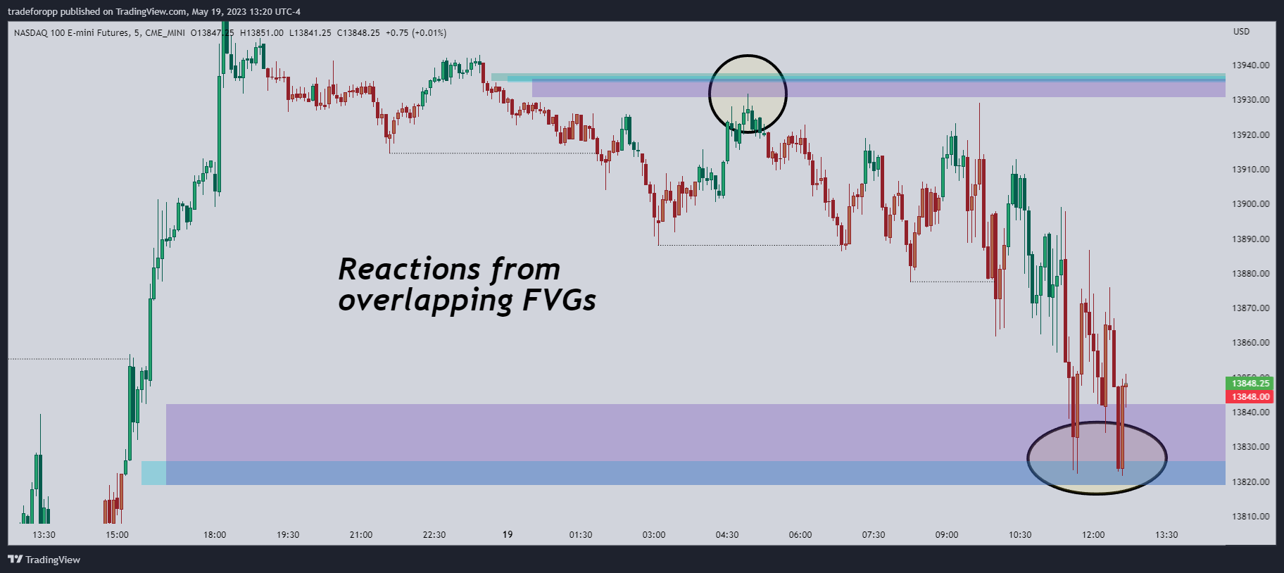 CME_MINI:NQ1! Chart Image by tradeforopp