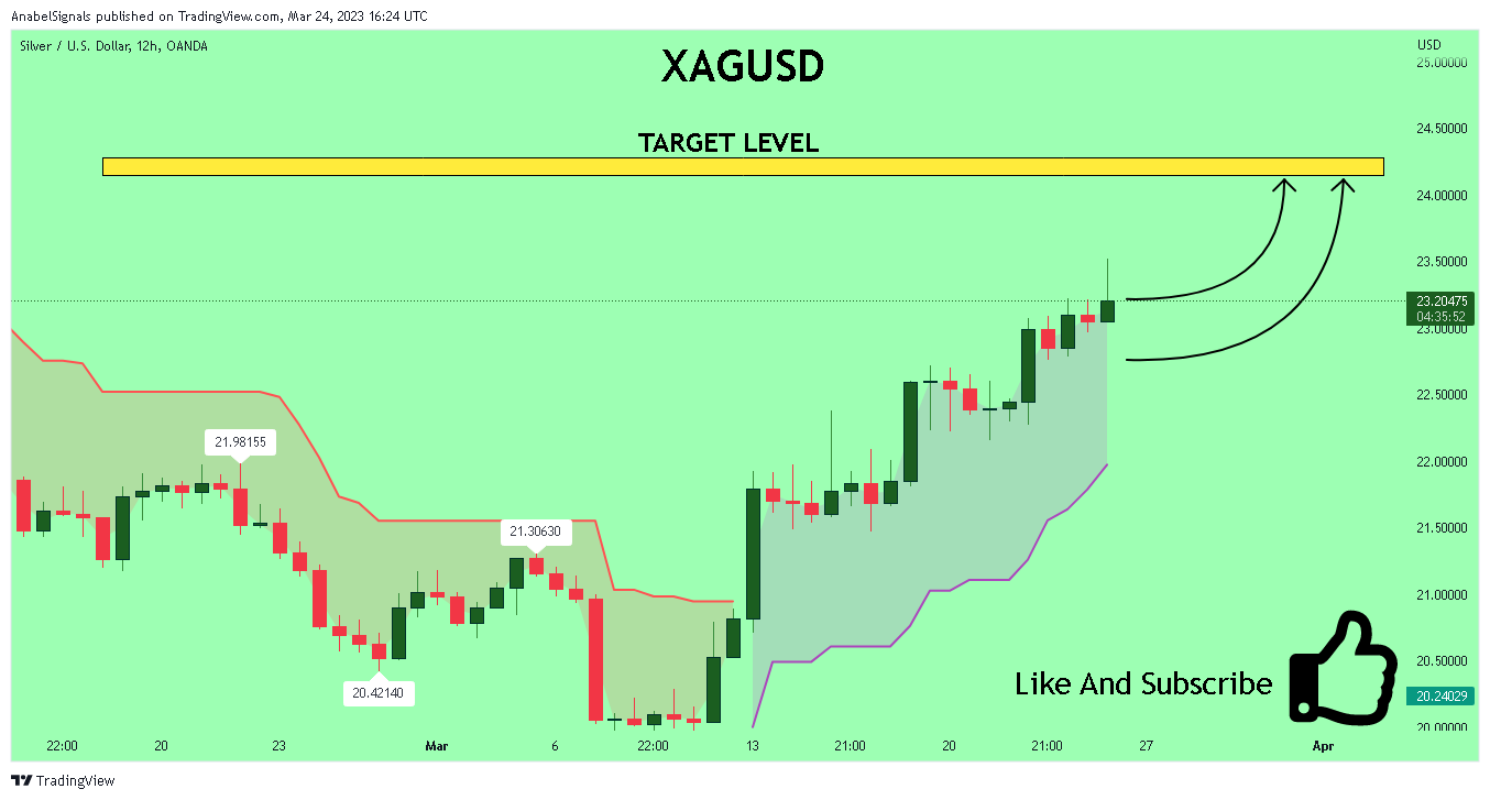 OANDA:XAGUSD Chart Image by AnabelSignals