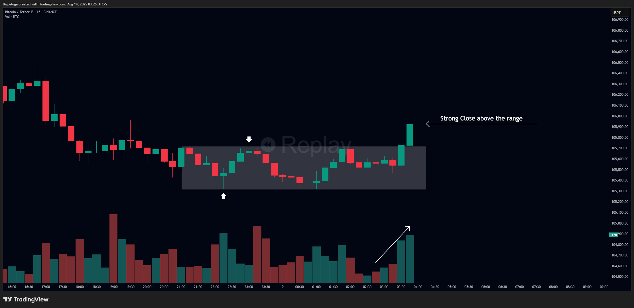 BINANCE:BTCUSDT Chart Image by BigBeluga