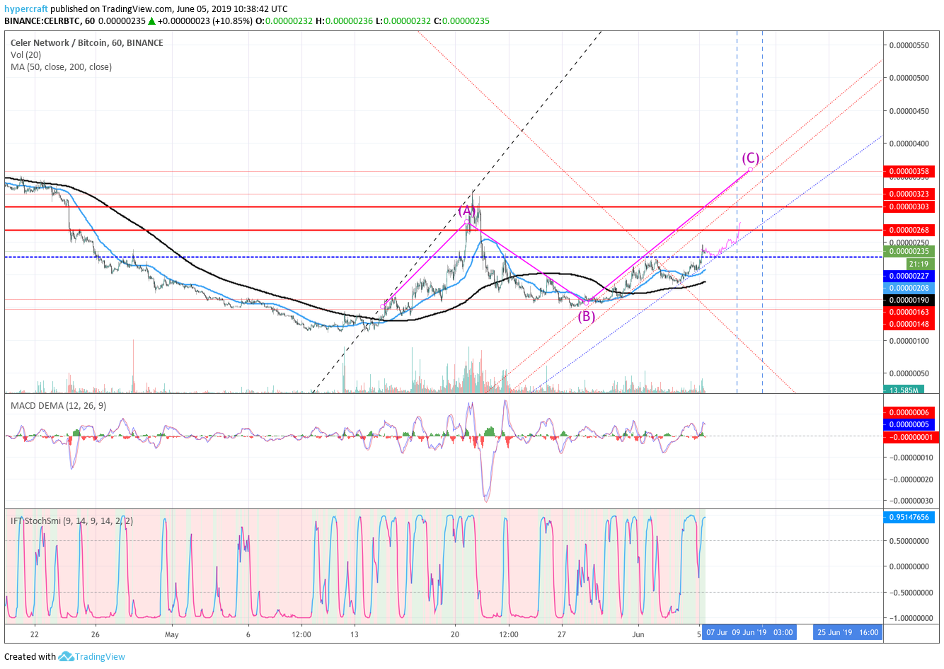  Chart Image