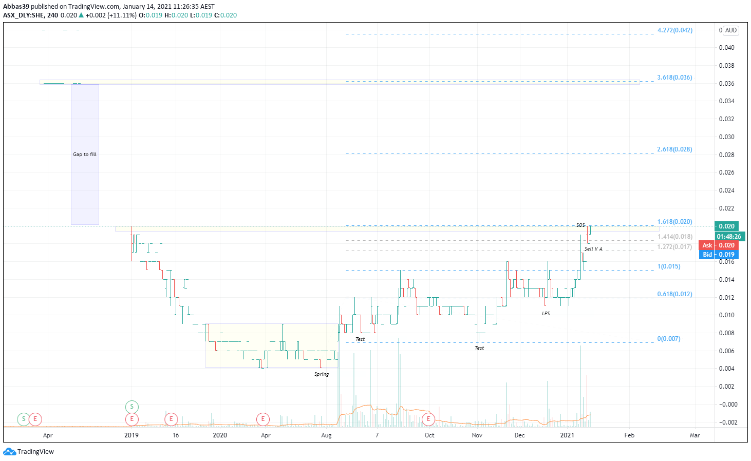  Chart Image