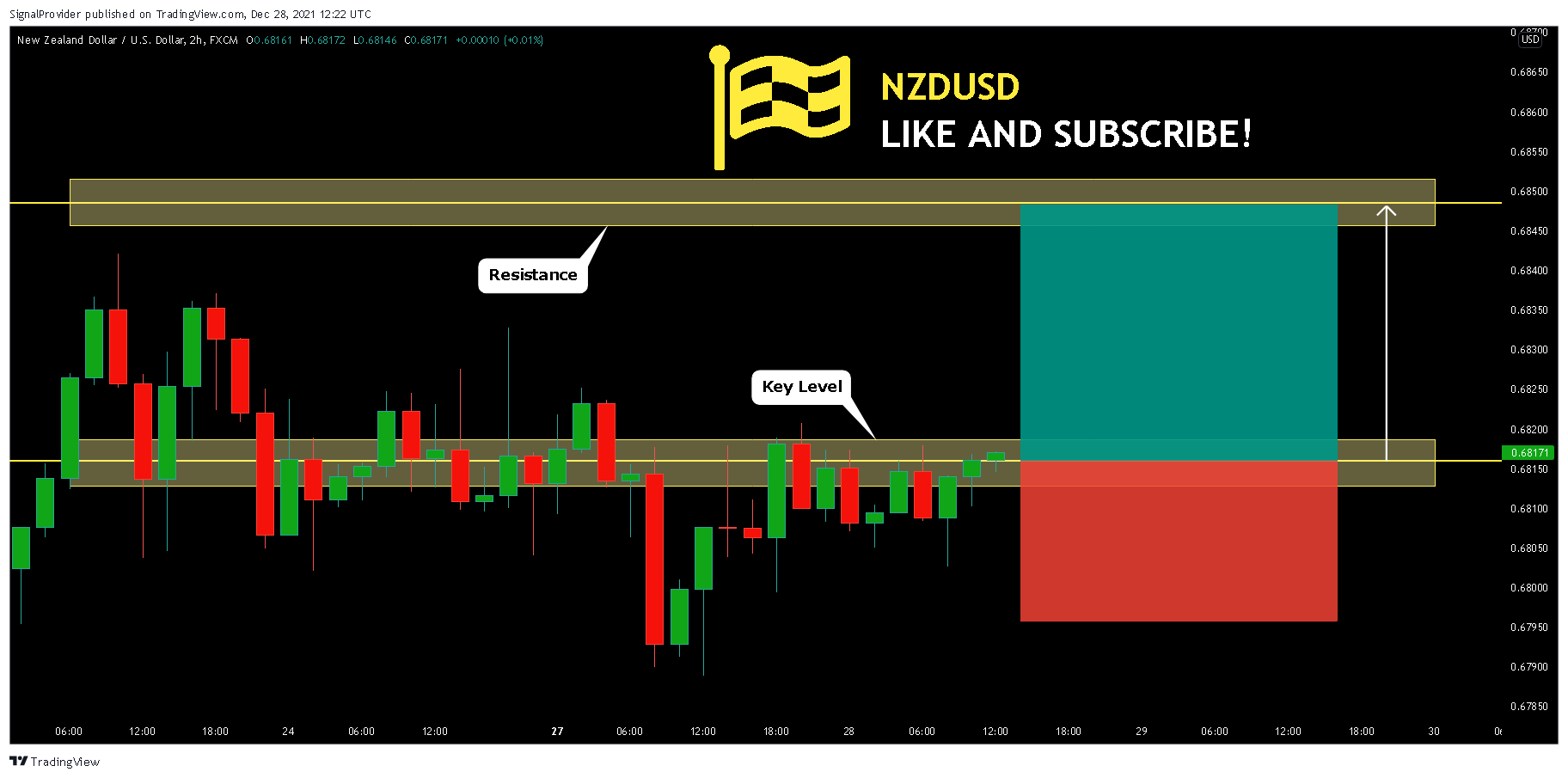 FX:NZDUSD Chart Image by SignalProvider