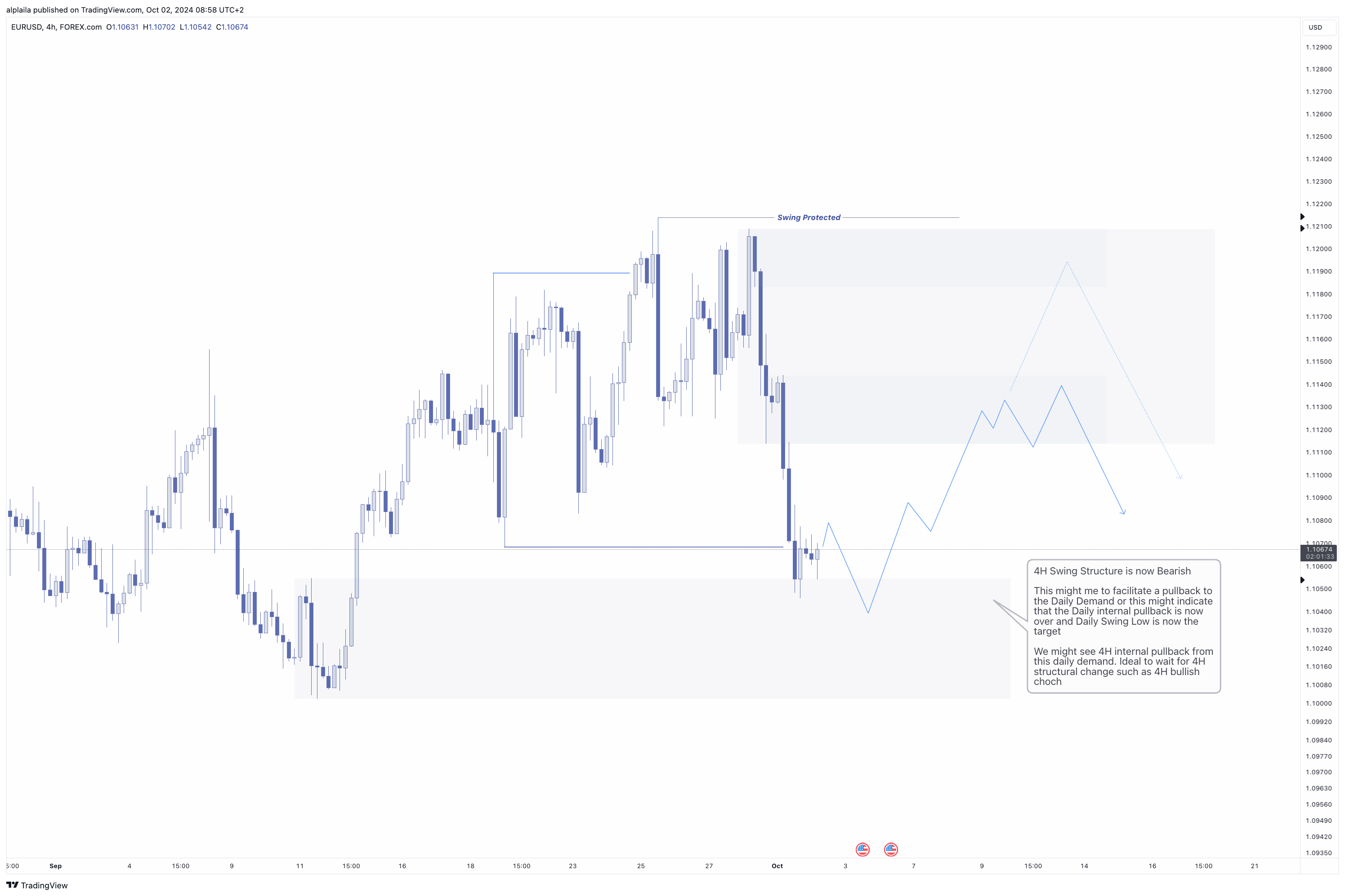 FOREXCOM:EURUSD Chart Image by alplaila