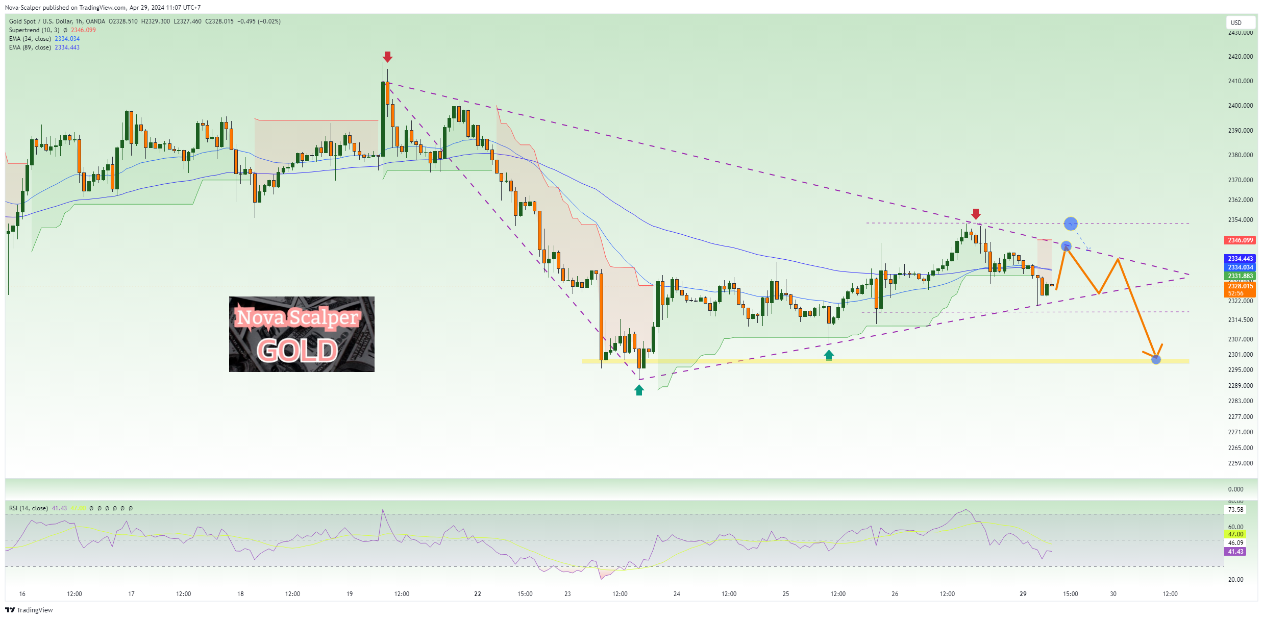 OANDA:XAUUSD Chart Image by Nova-Scalper