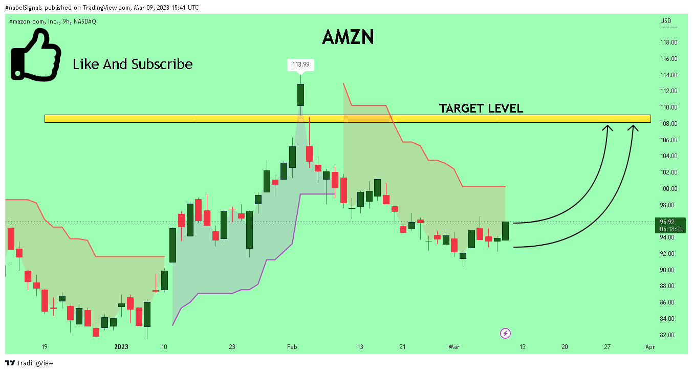 NASDAQ:AMZN Chart Image by AnabelSignals