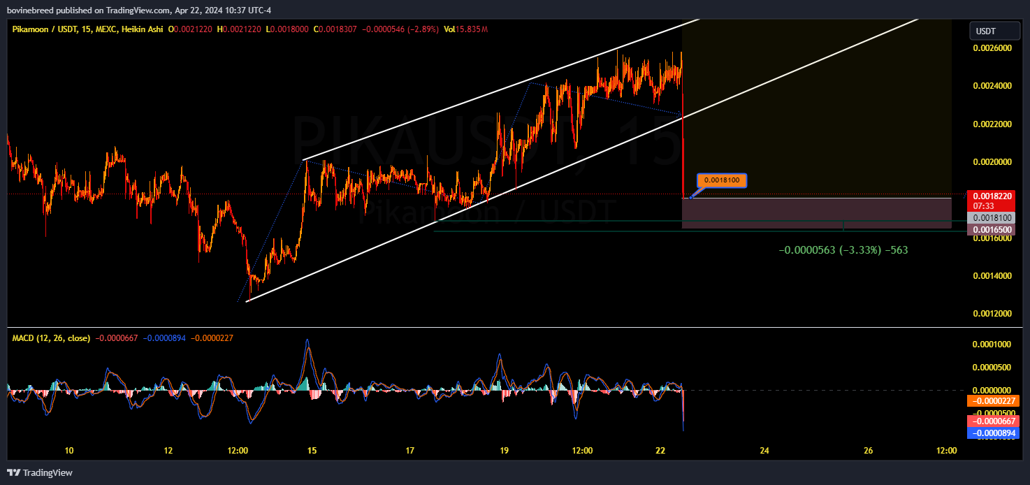 MEXC:PIKAUSDT Chart Image by bovinebreed
