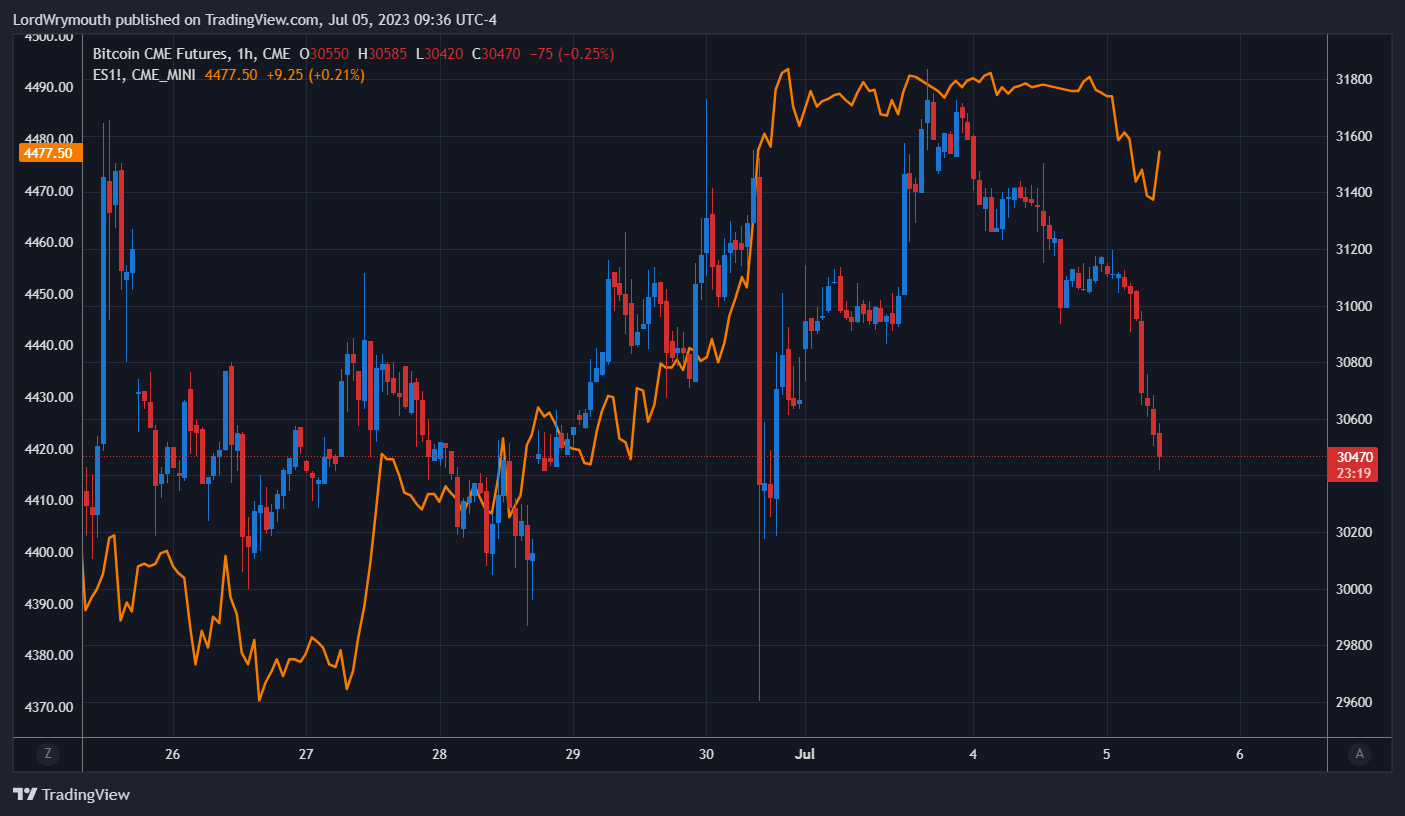 CME:BTC1! Chart Image by LordWrymouth