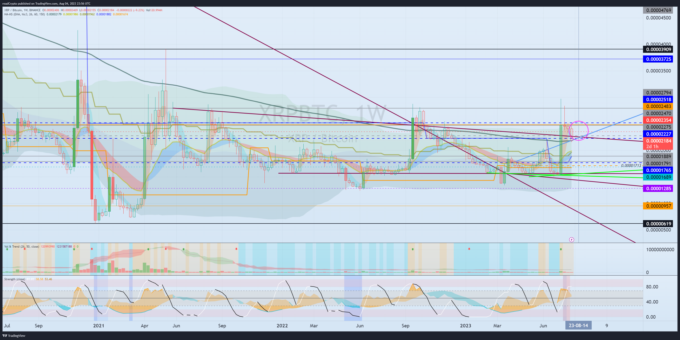 BINANCE:XRPBTC Chart Image by readCrypto