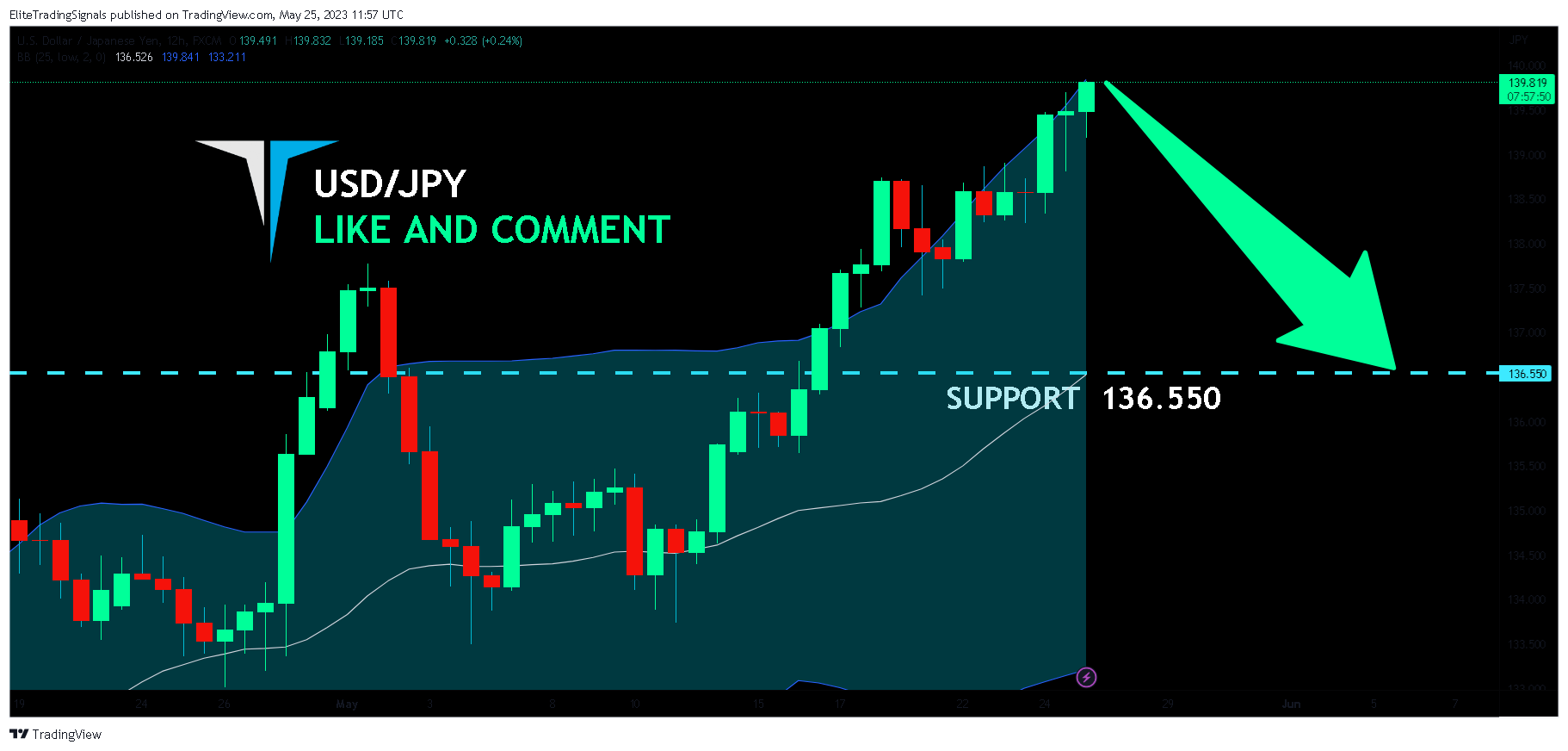 FX:USDJPY Chart Image by EliteTradingSignals