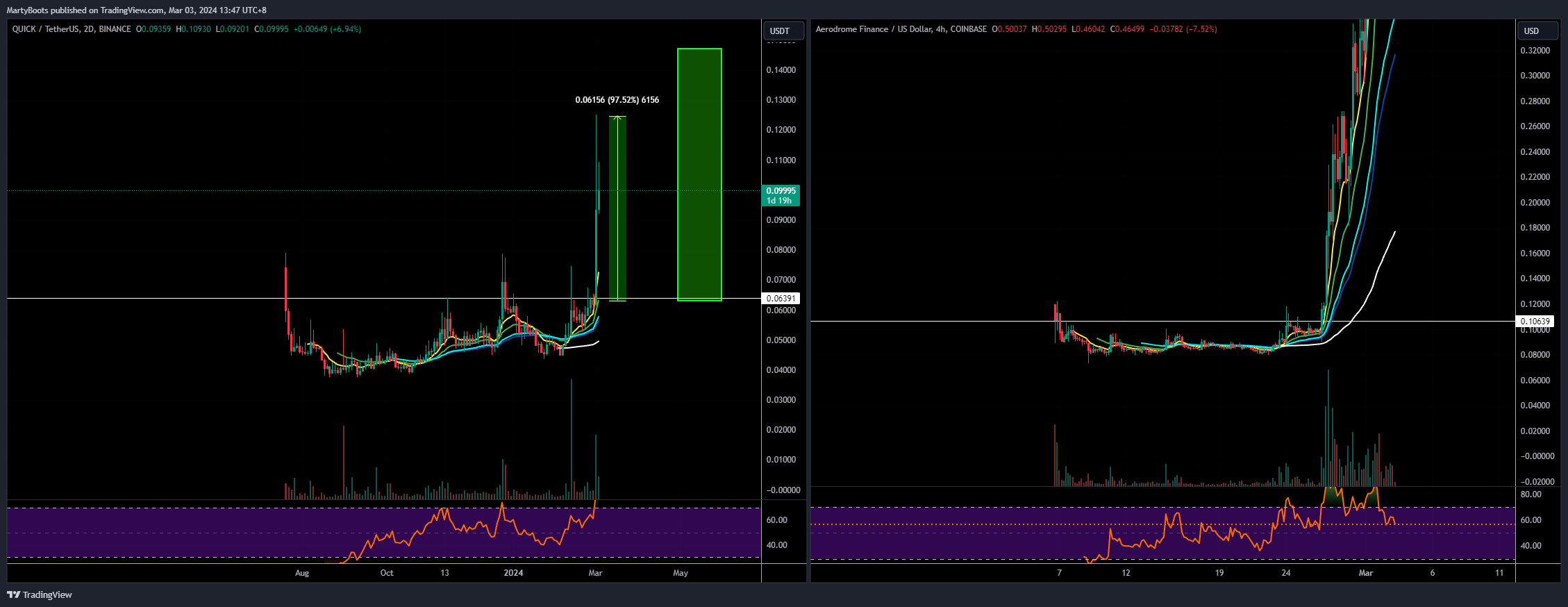 BINANCE:QUICKUSDT Chart Image by MartyBoots