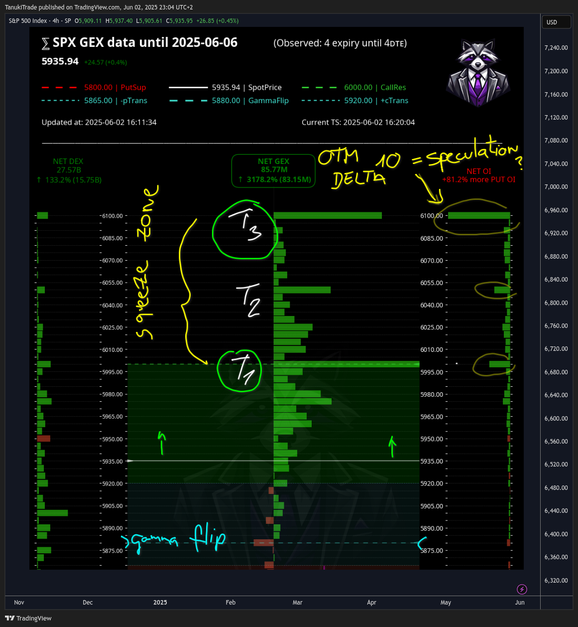 SP:SPX Chart Image by TanukiTrade