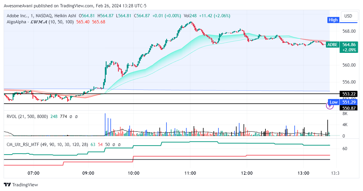 BATS:ADBE Chart Image by AwesomeAvani