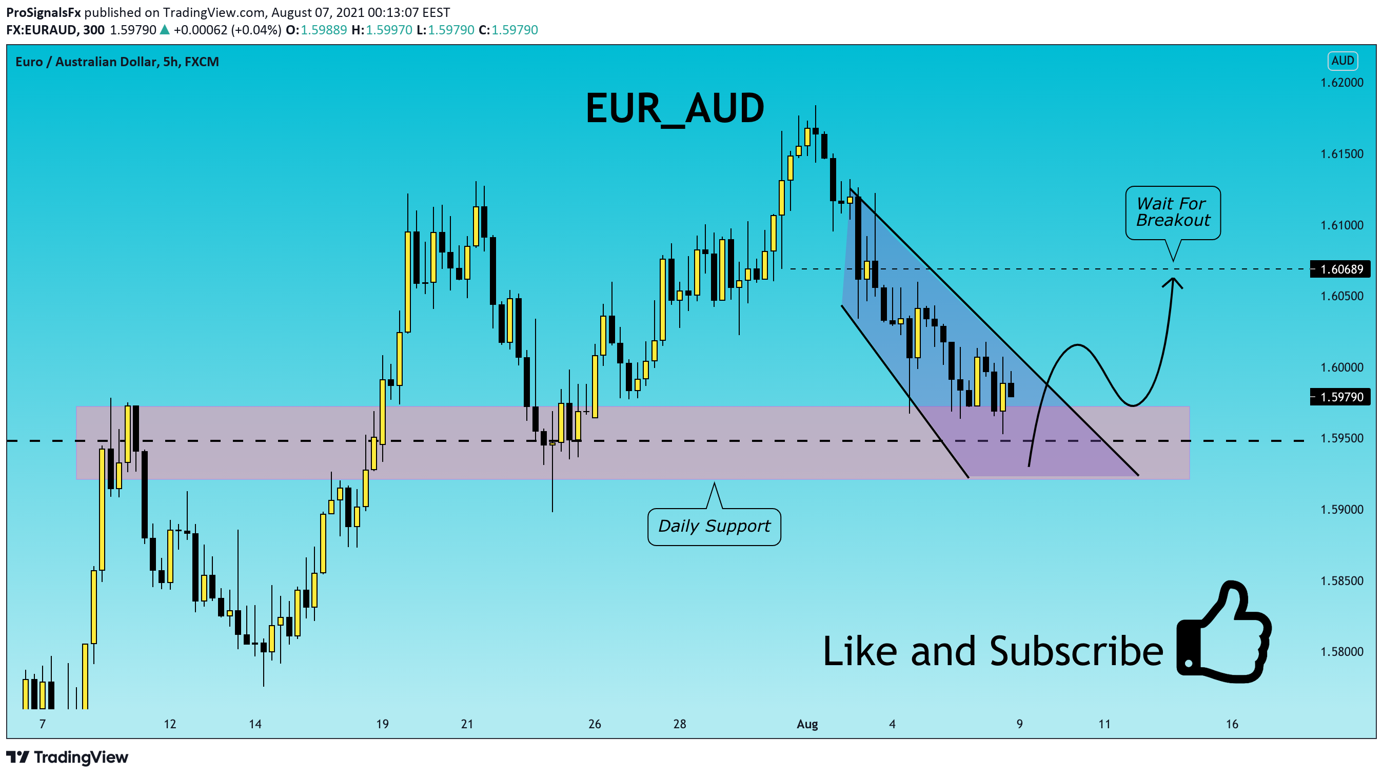  Chart Image