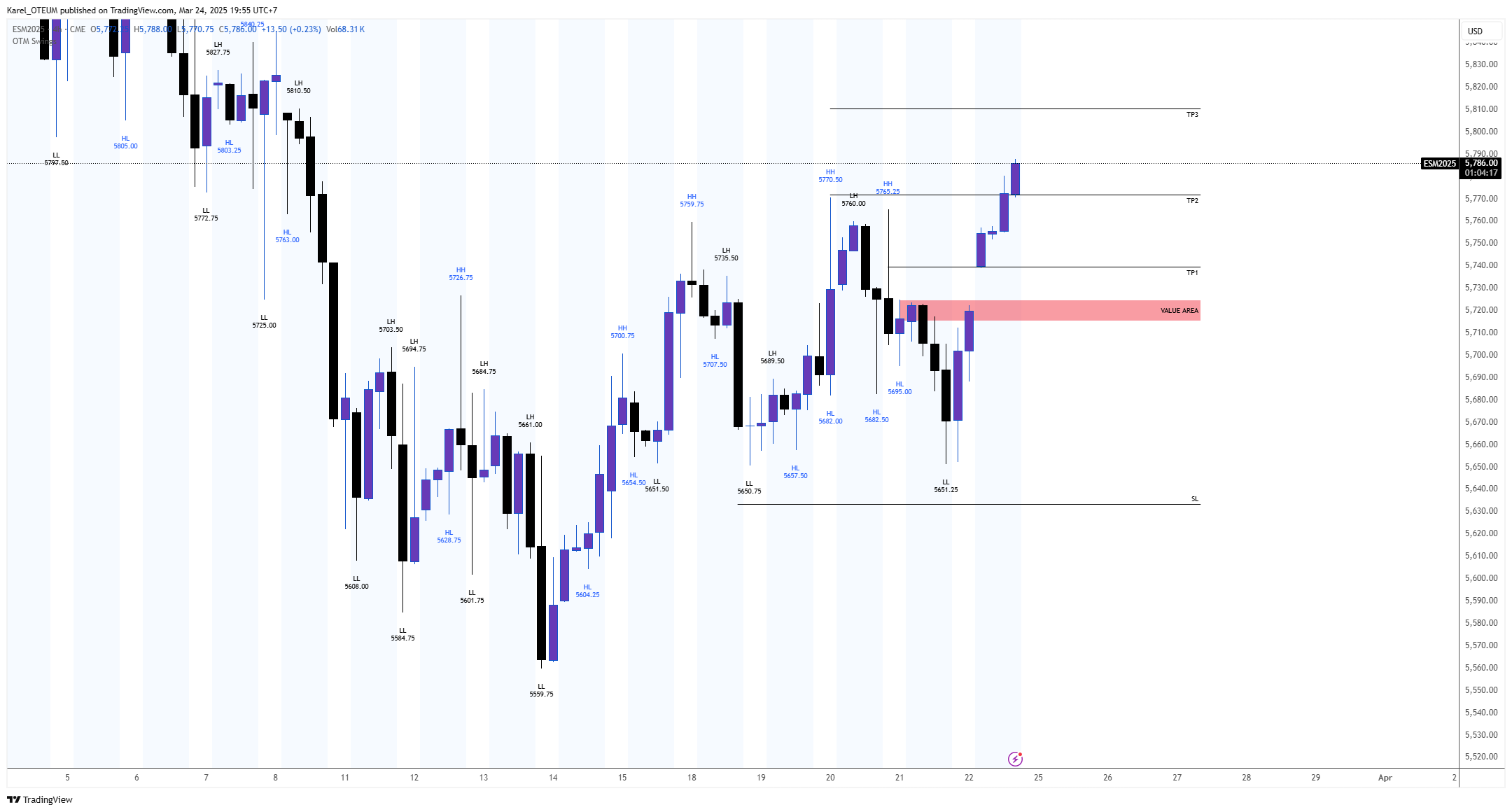 CME_MINI:ESM2025 Chart Image by Karel_OTEUM