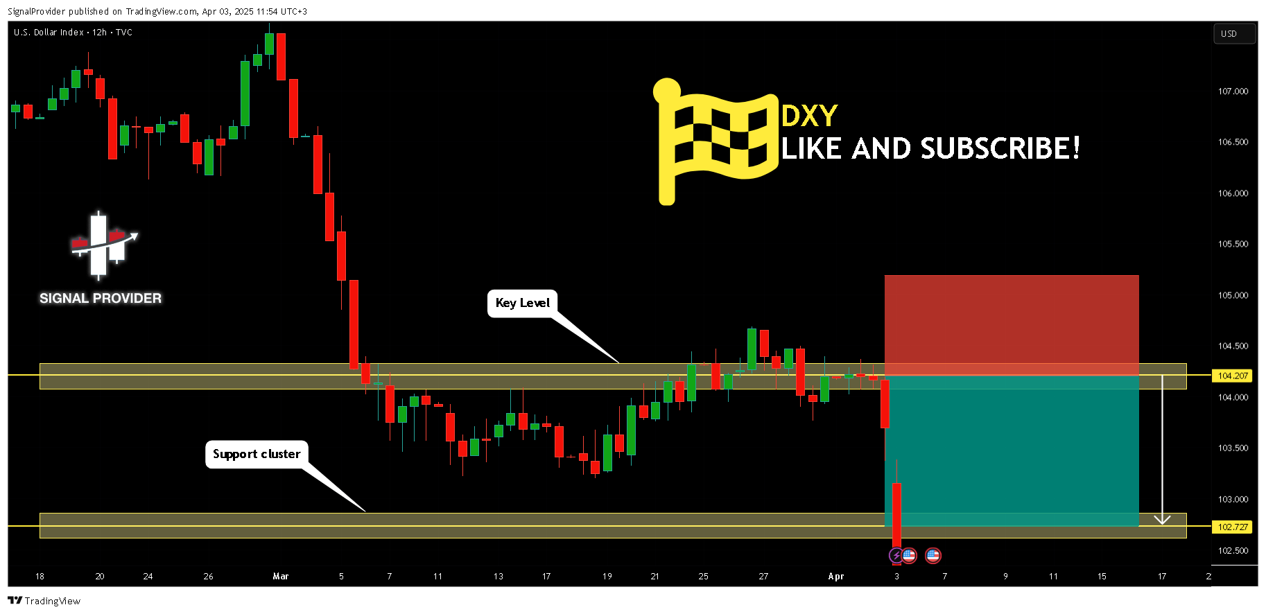 TVC:DXY Chart Image by SignalProvider