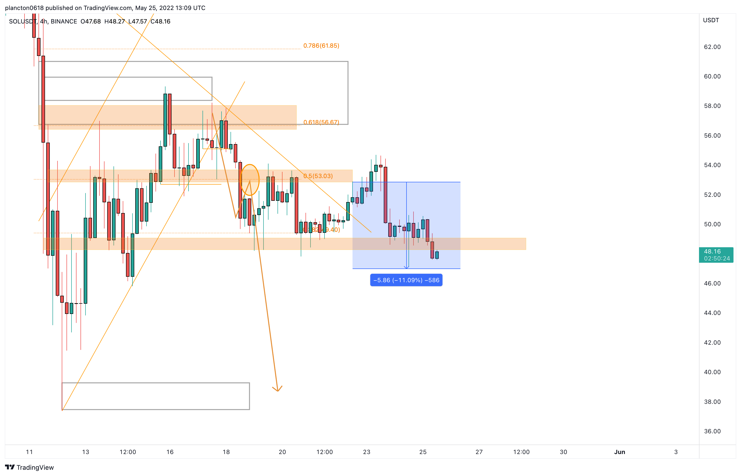 BINANCE:SOLUSDT Chart Image by InkyGrip