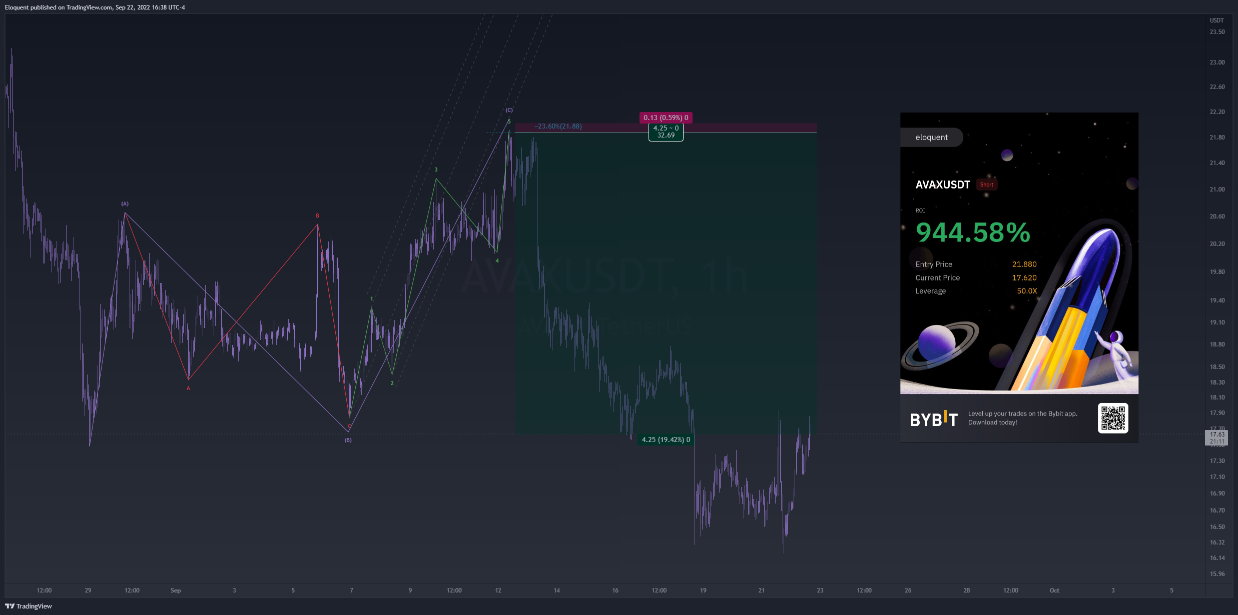 BINANCE:AVAXUSDT Chart Image by notoriousbids