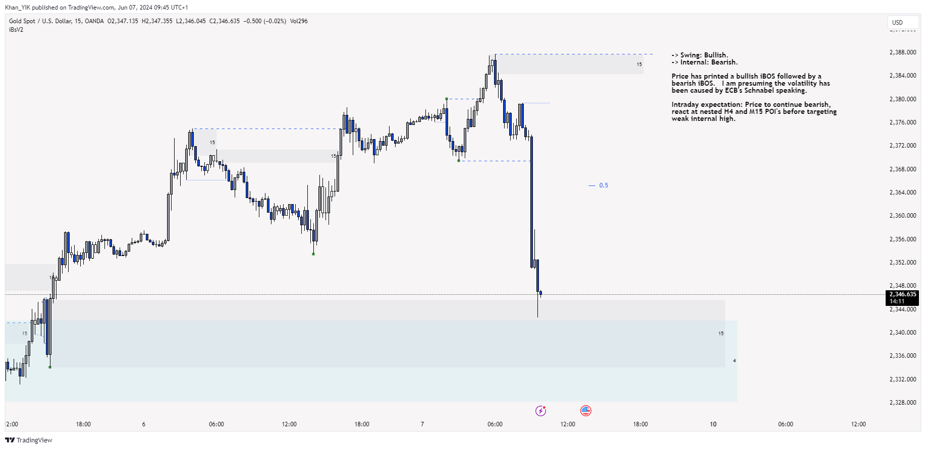 OANDA:XAUUSD Chart Image by Khan_YIK