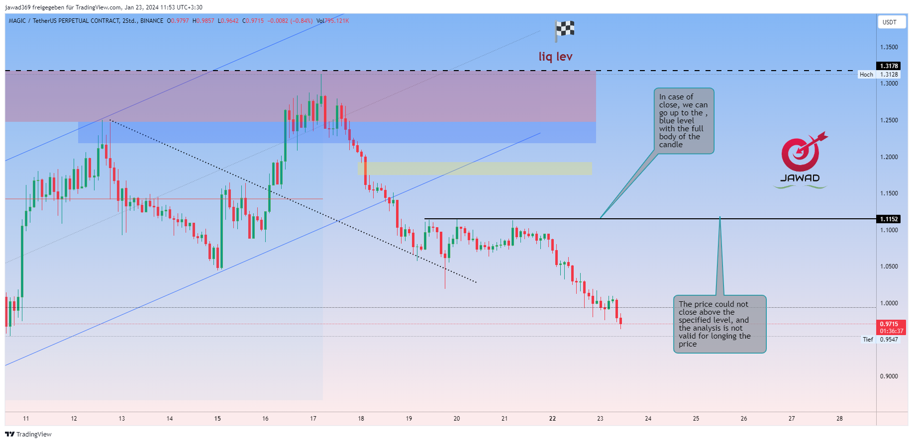 BINANCE:MAGICUSDT.P Chart Image by jawad369