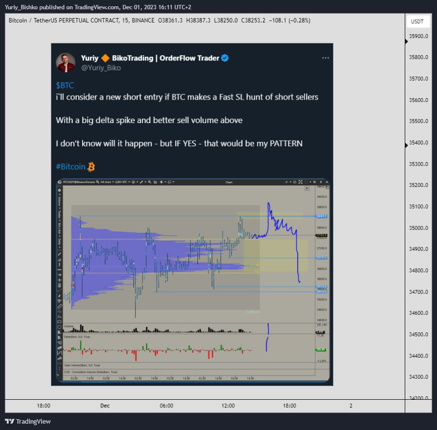 BINANCE:BTCUSDT.P Chart Image by Yuriy_Bishko