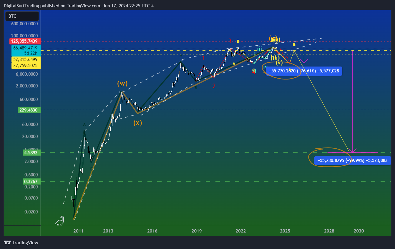 BNC:BLX Chart Image by DigitalSurfTrading