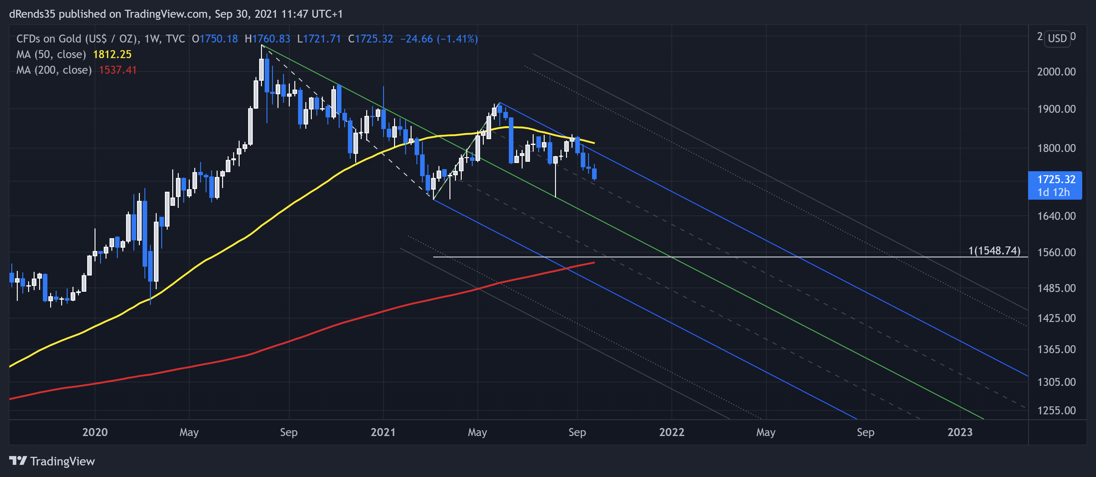  Chart Image