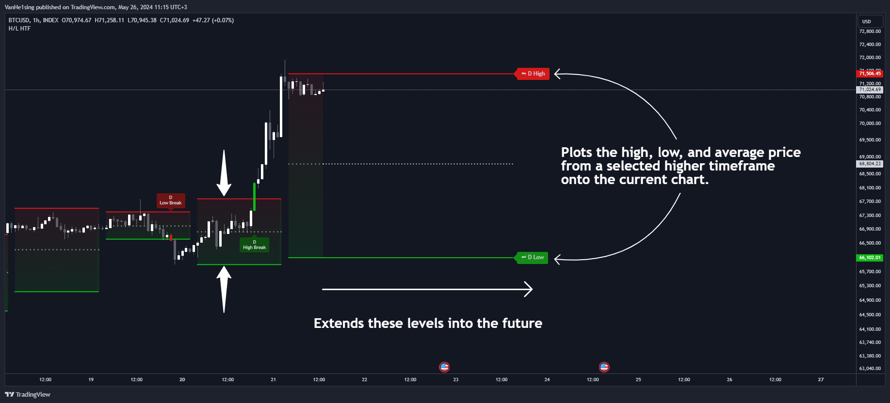 INDEX:BTCUSD Chart Image by VanHe1sing