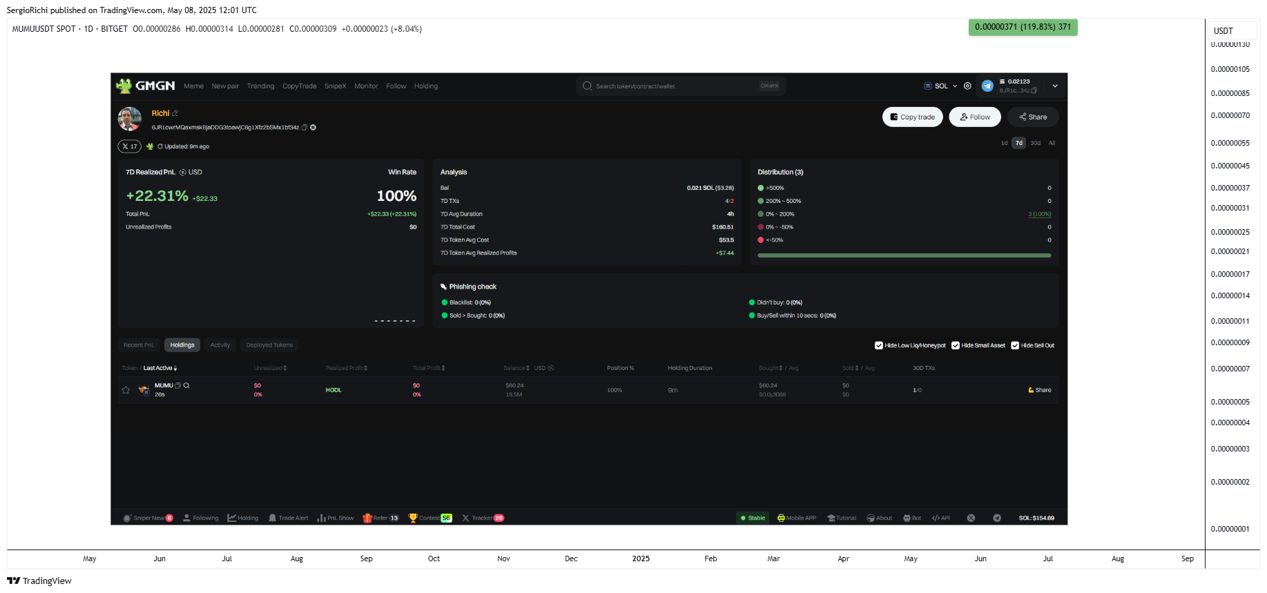 BITGET:MUMUUSDT Chart Image by SergioRichi