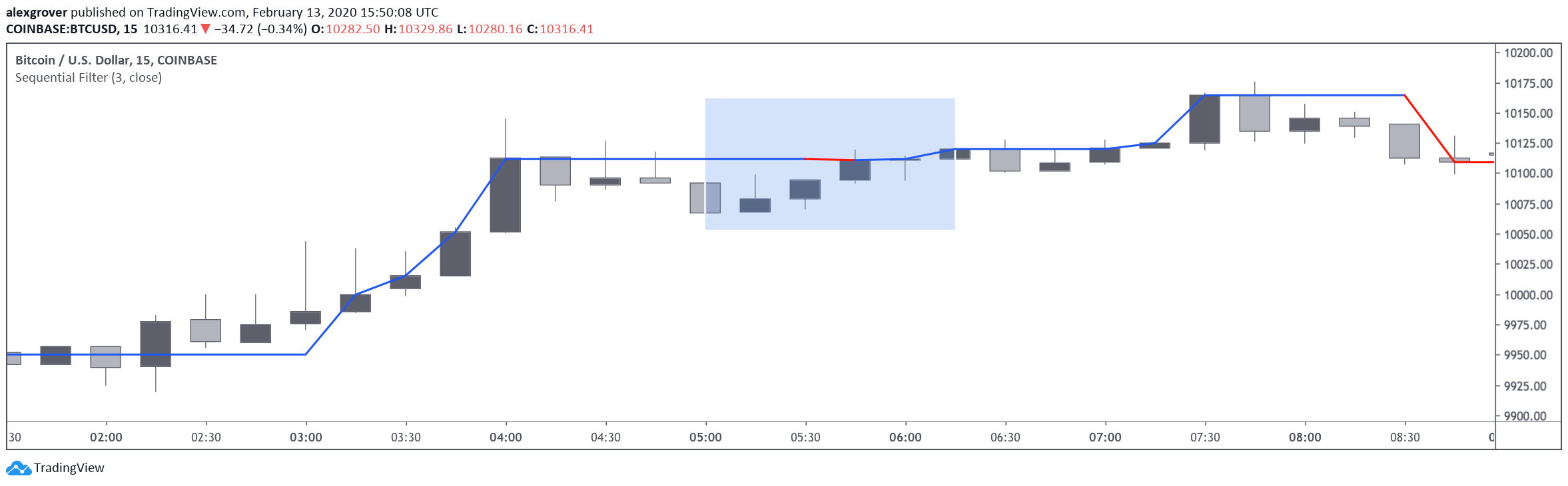  Chart Image