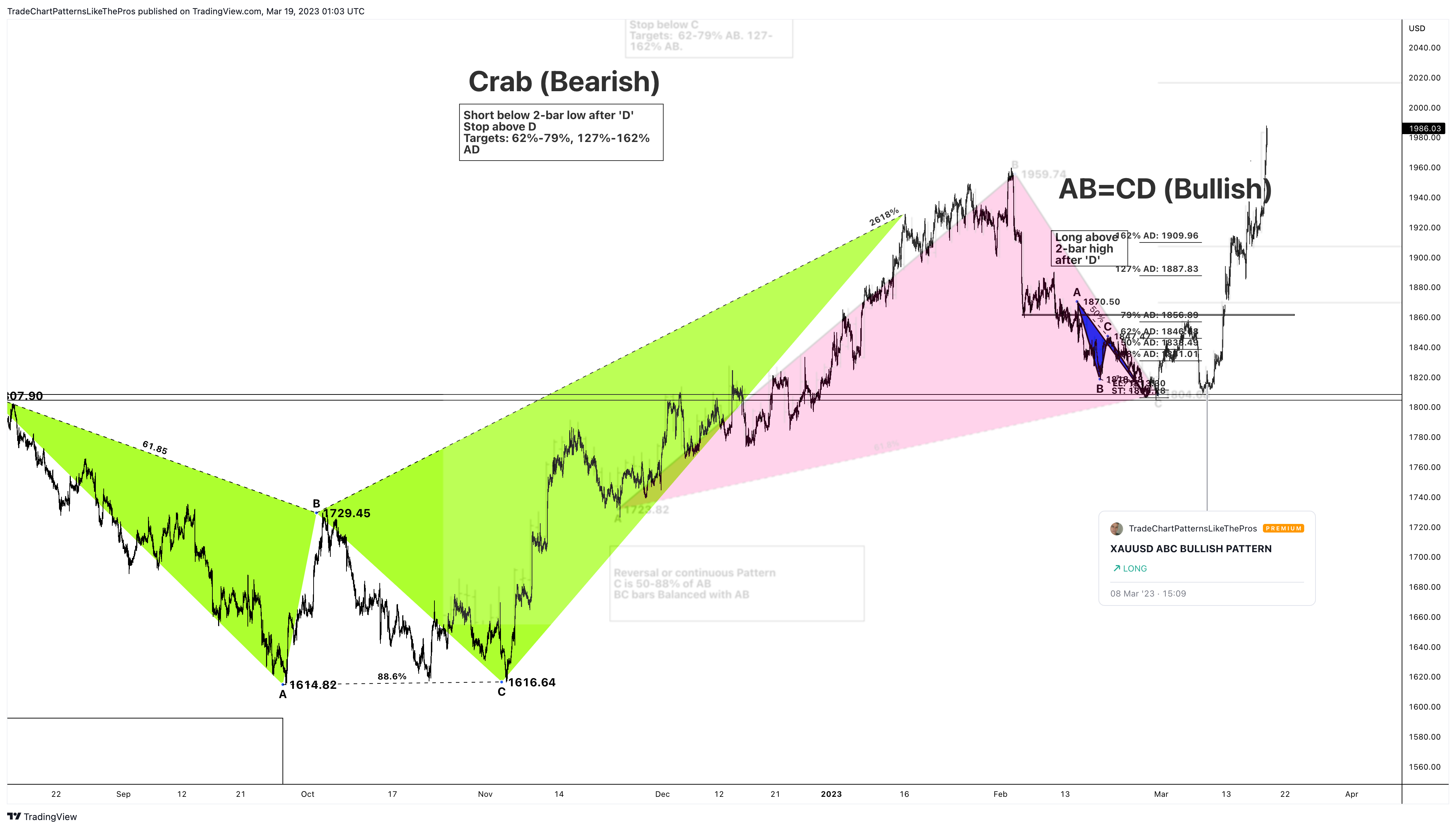 PEPPERSTONE:XAUUSD Chart Image by TradeChartPatternsLikeThePros