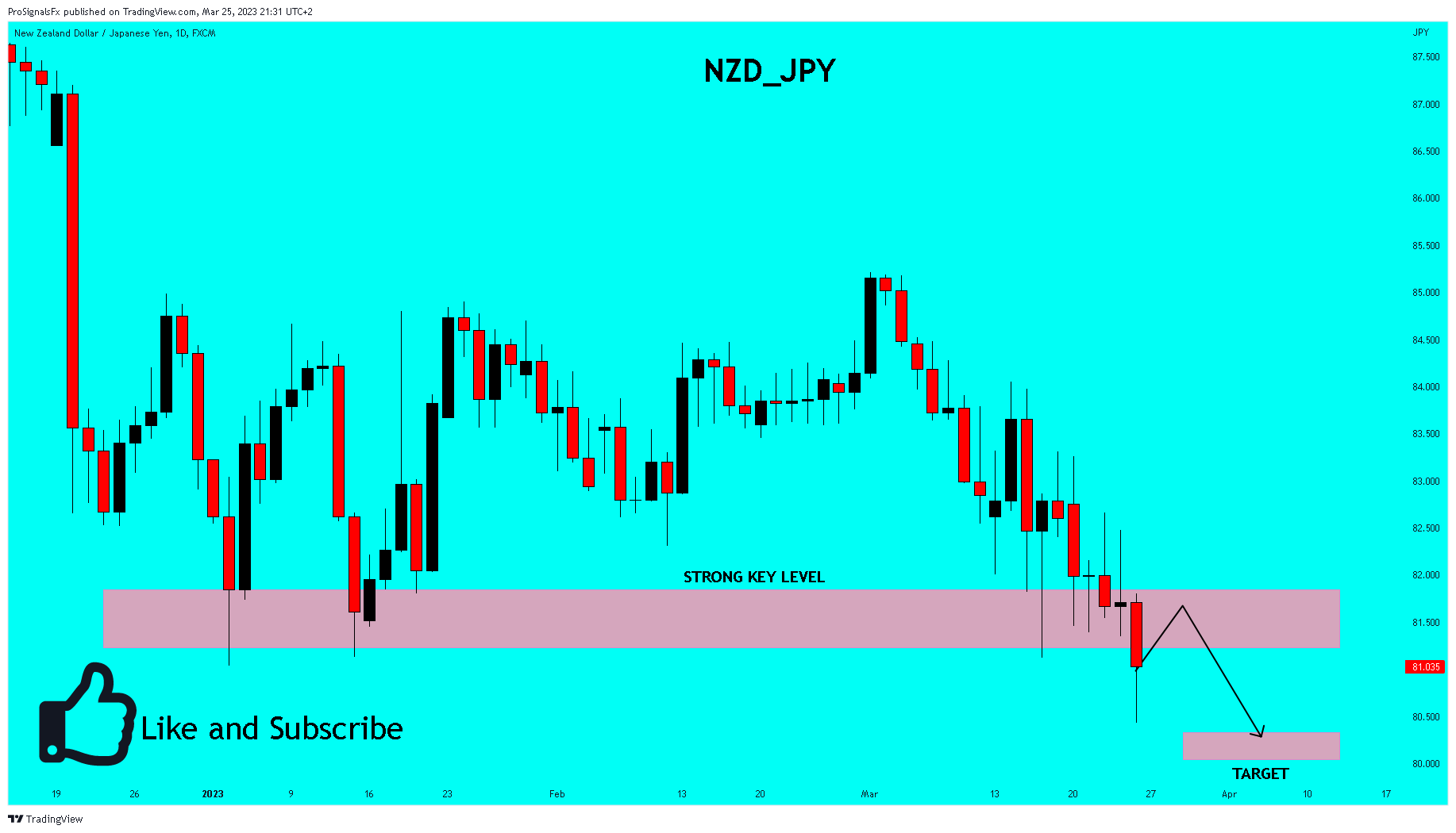 FX:NZDJPY Chart Image by ProSignalsFx