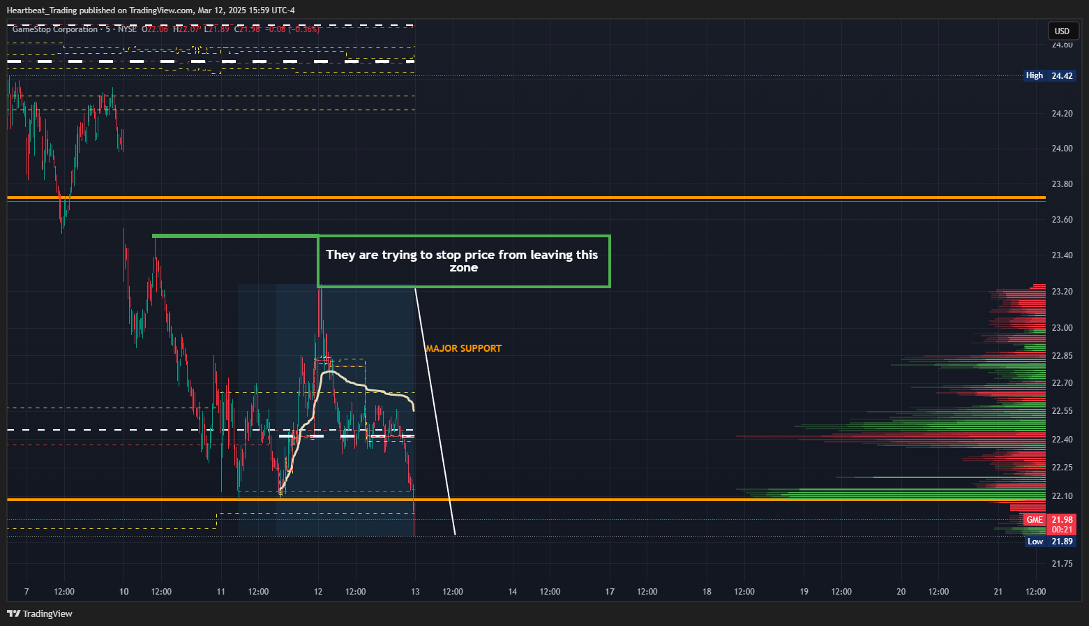 BATS:GME Chart Image by Heartbeat_Trading