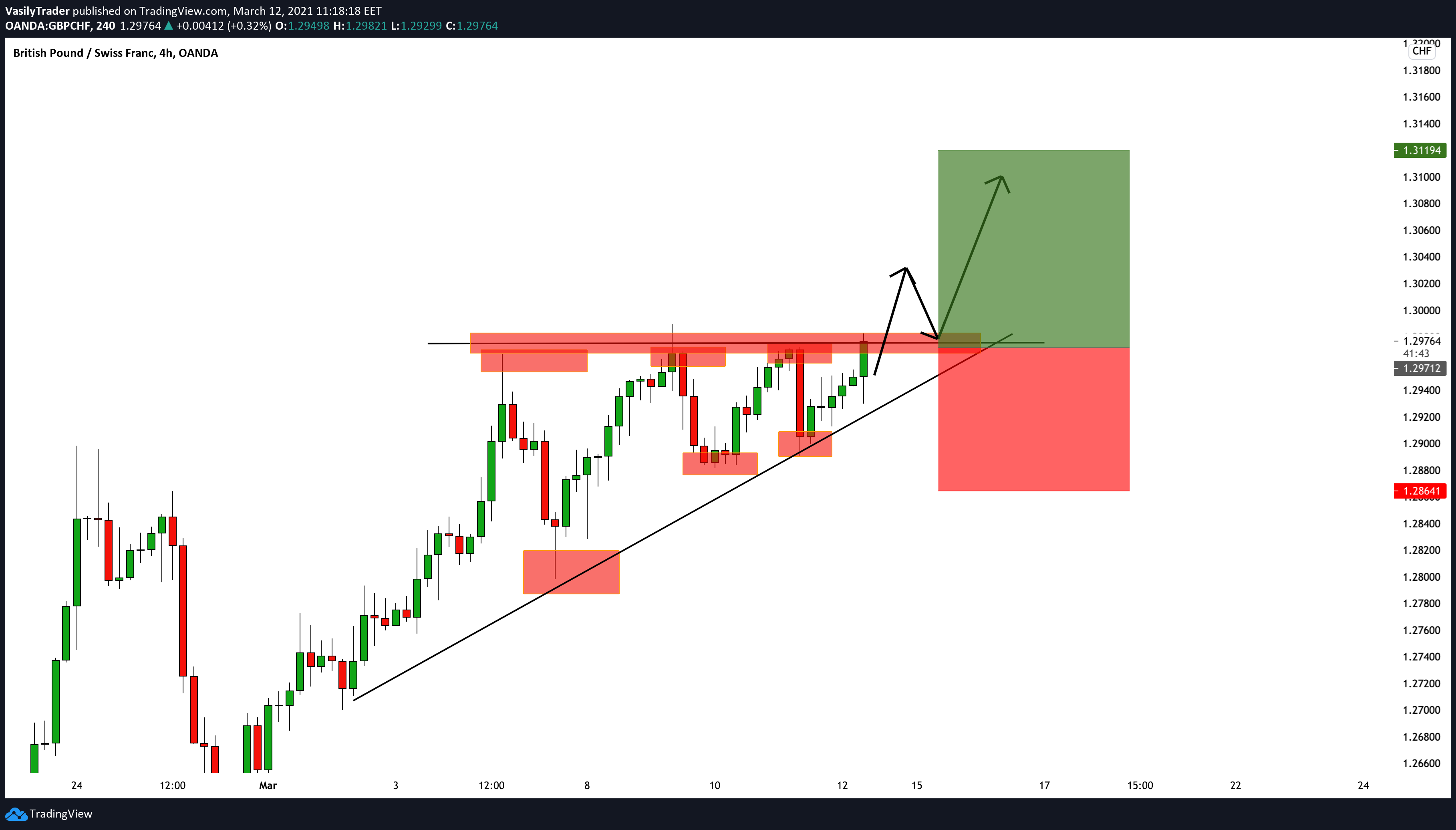  Chart Image