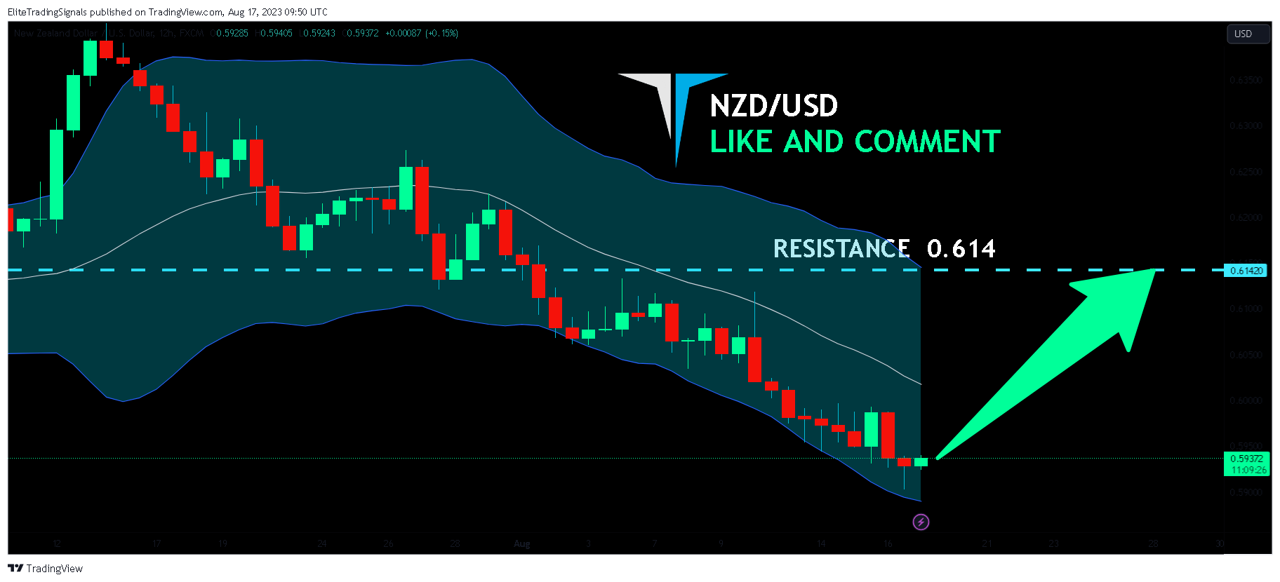 FX:NZDUSD Chart Image by EliteTradingSignals