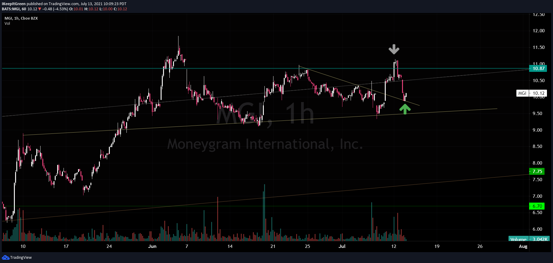  Chart Image