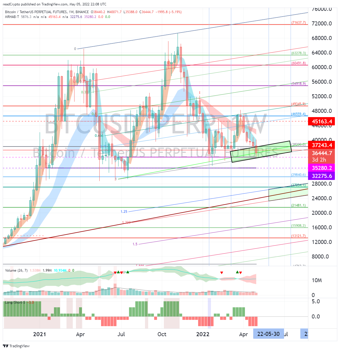 BINANCE:BTCUSDTPERP Chart Image by readCrypto