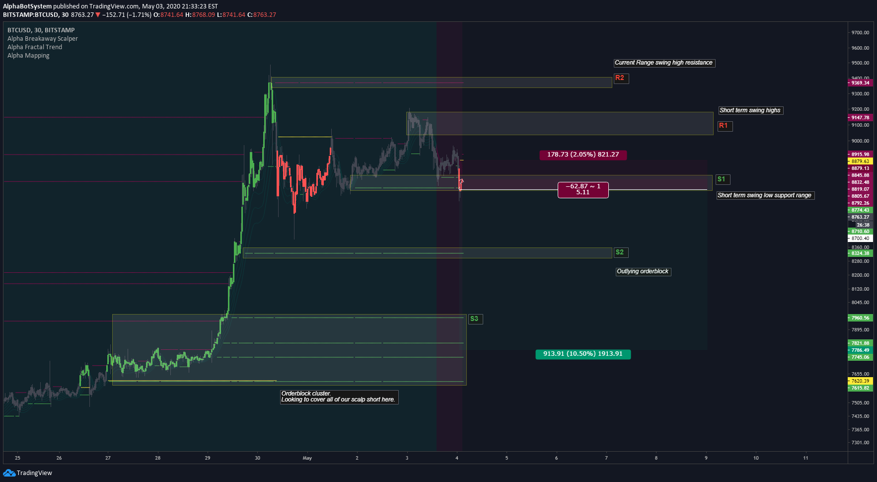  Chart Image