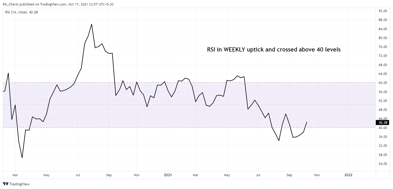 TVC:SILVER Chart Image by RK_Chaarts