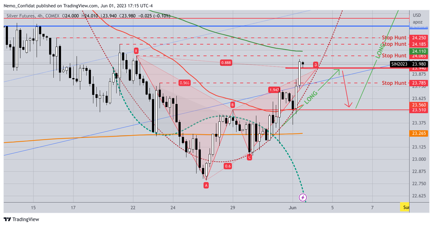COMEX:SI1! Chart Image by Nemo_Confidat