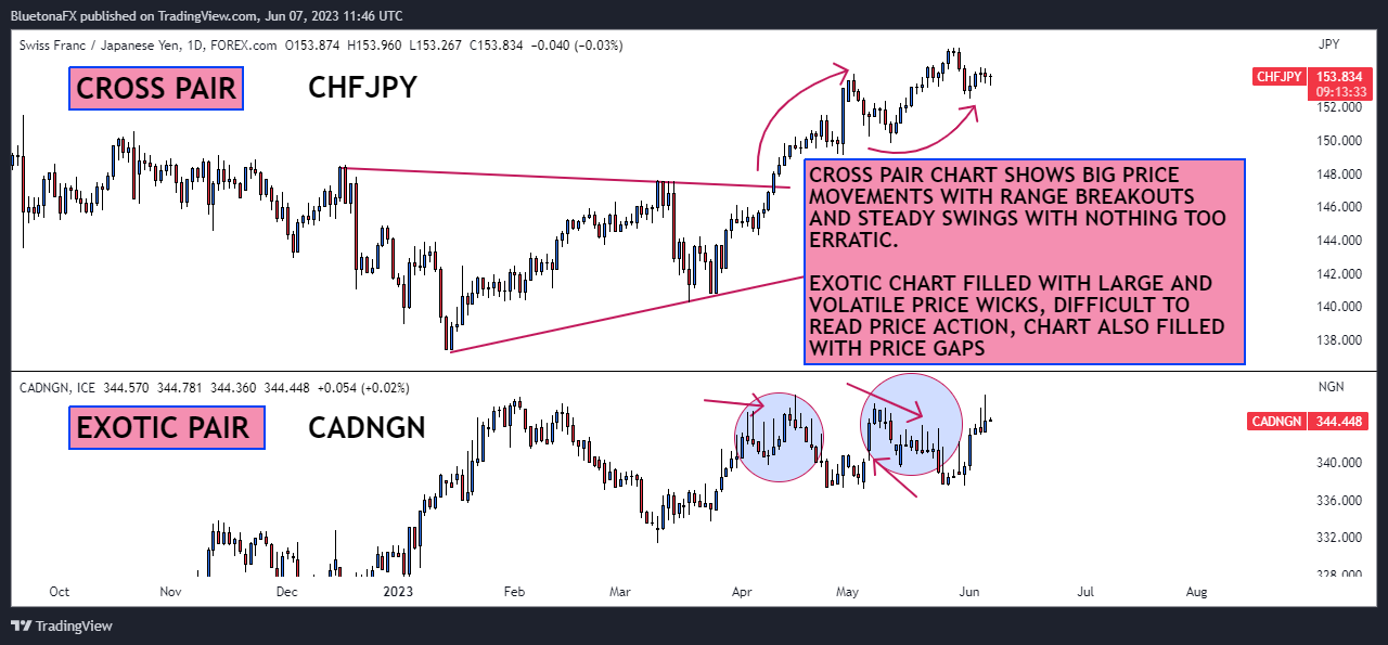 FOREXCOM:CHFJPY Chart Image by BluetonaFX