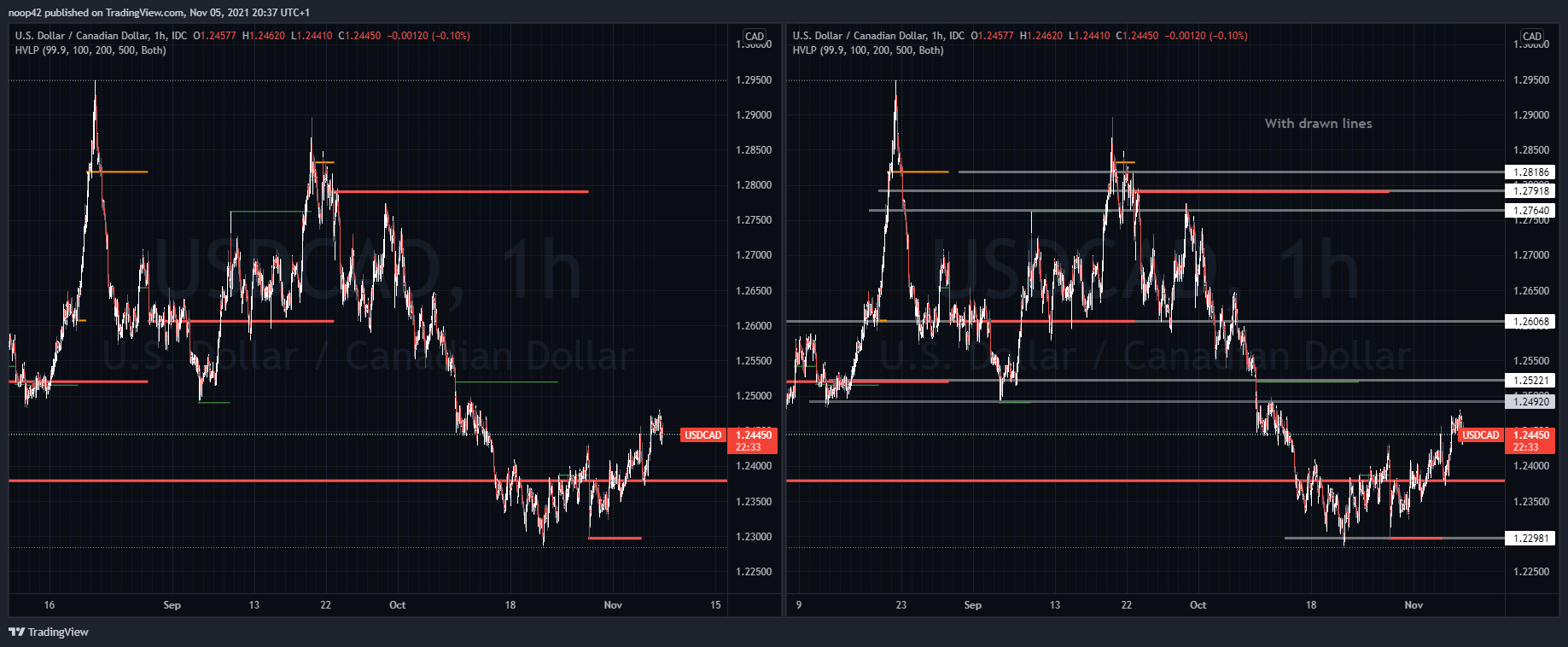 FX_IDC:USDCAD Chart Image by noop-noop