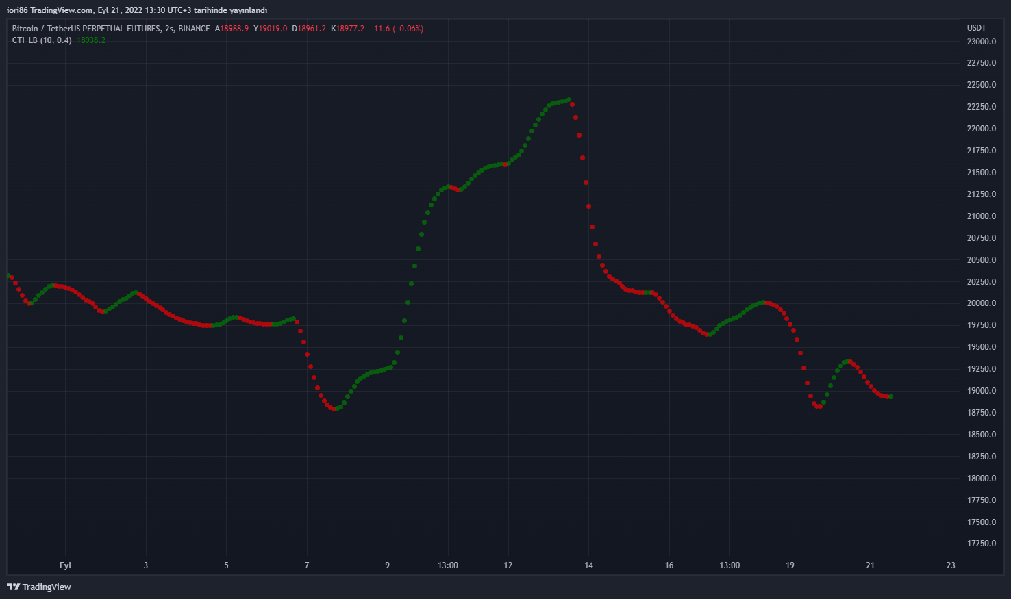 BINANCE:BTCUSDTPERP Chart Image by iori86
