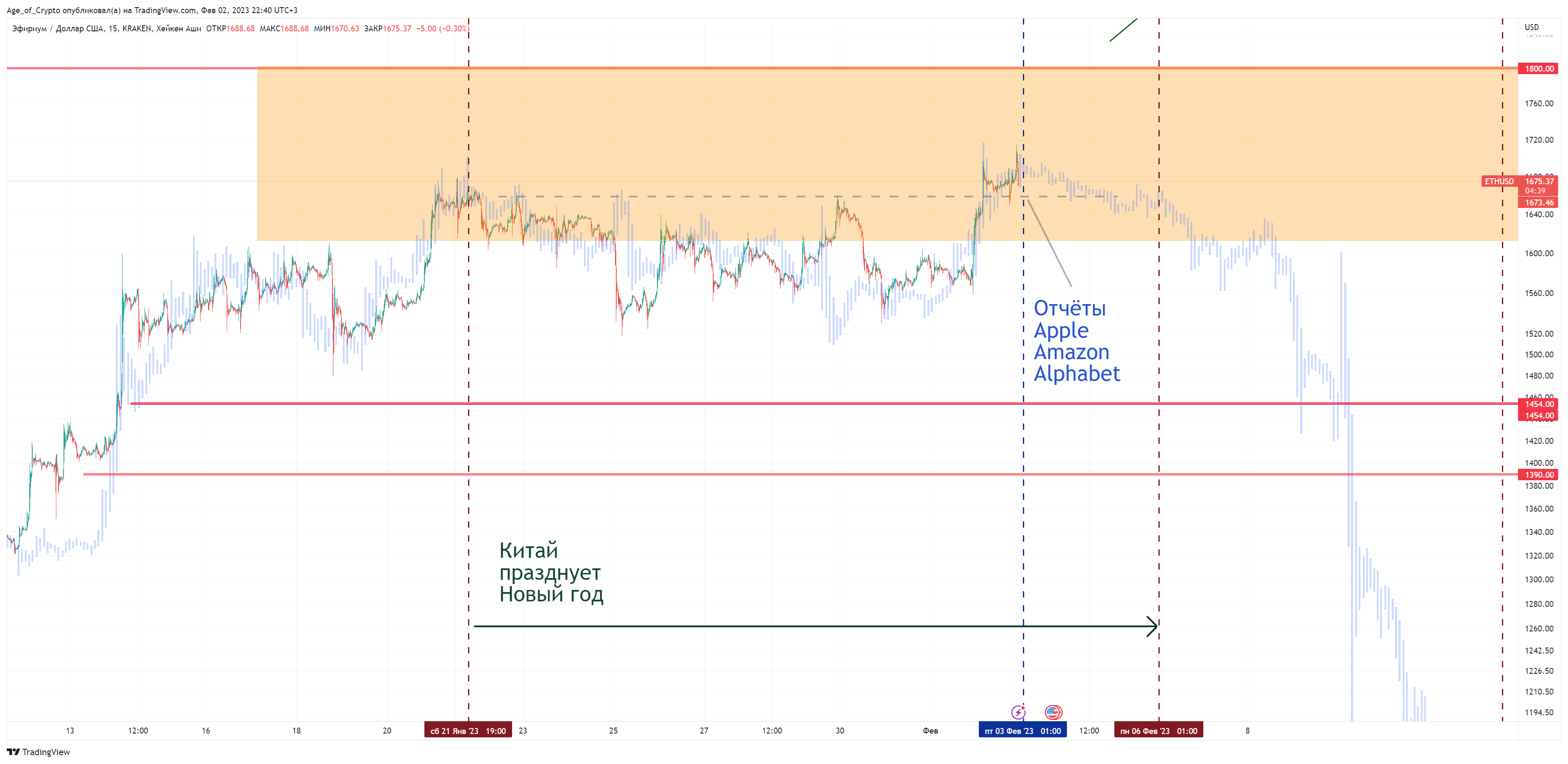 KRAKEN:ETHUSD Chart Image by Age_of_Crypto