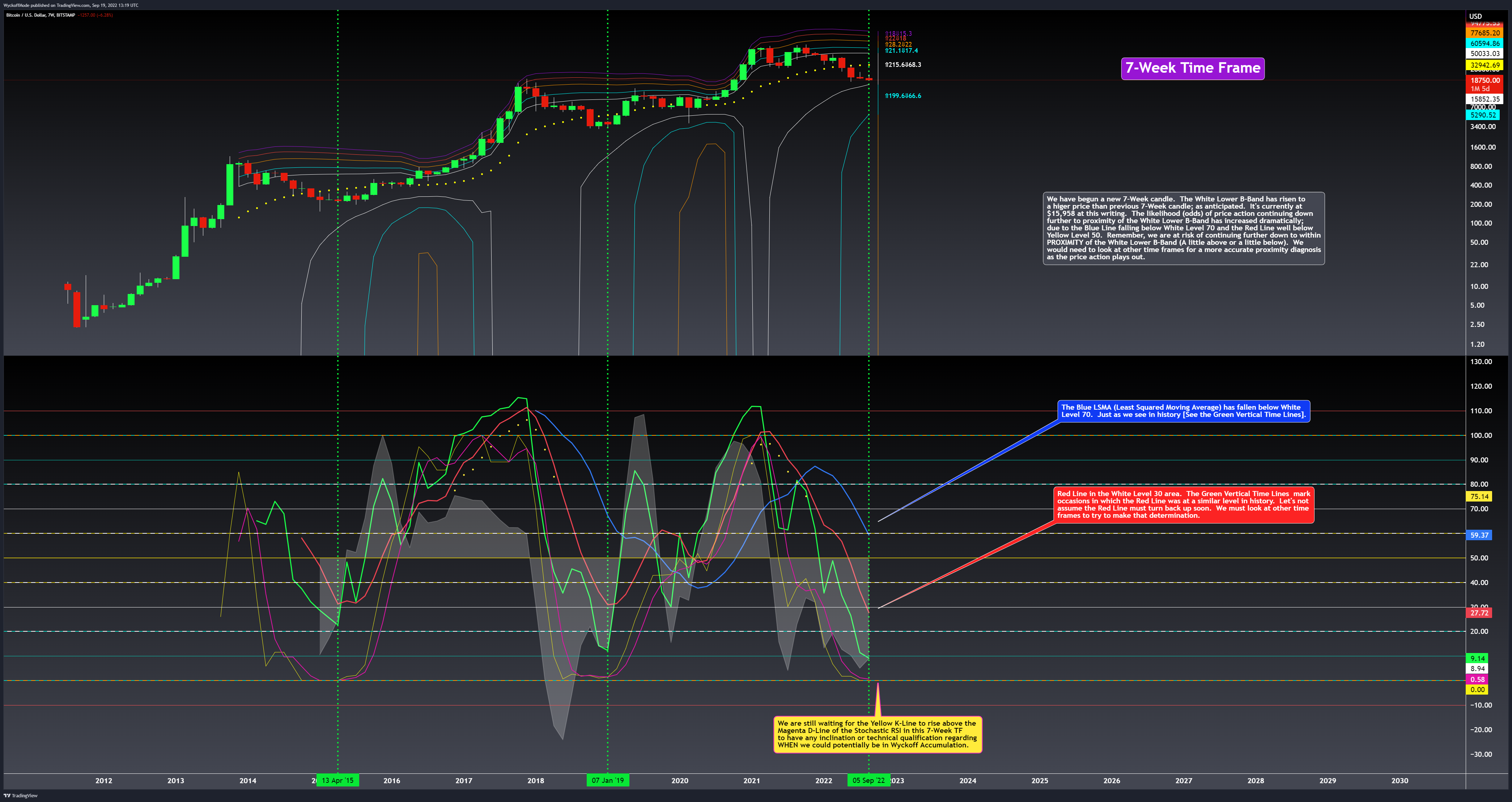 BITSTAMP:BTCUSD Chart Image by WyckoffMode