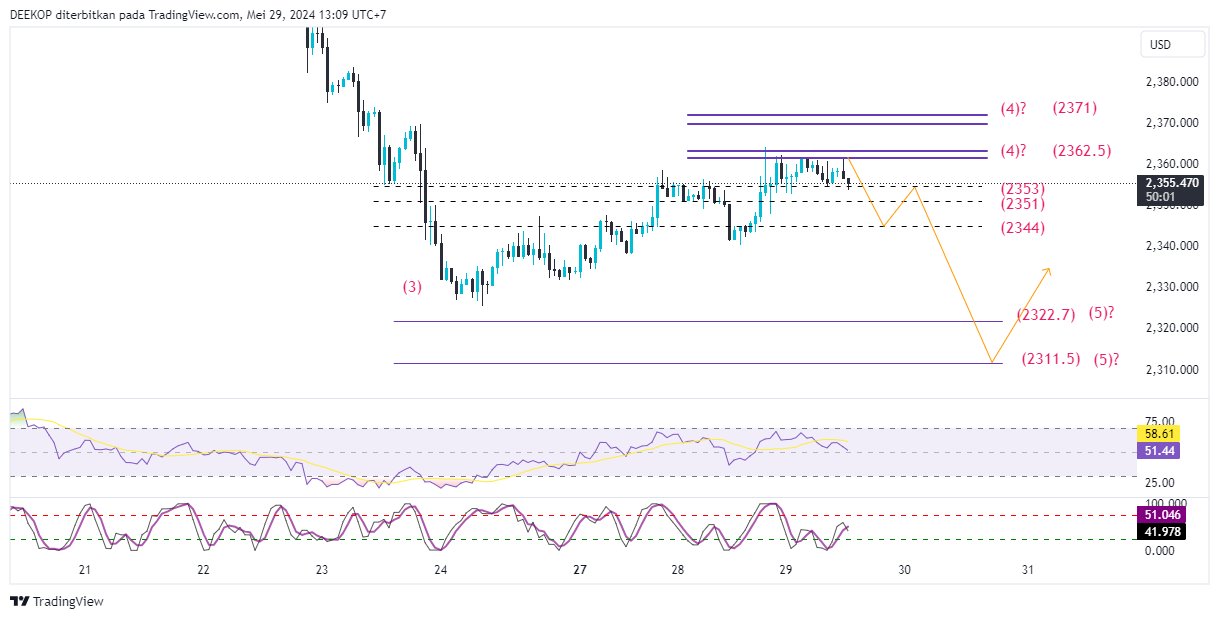 OANDA:XAUUSD Chart Image by DEEKOP