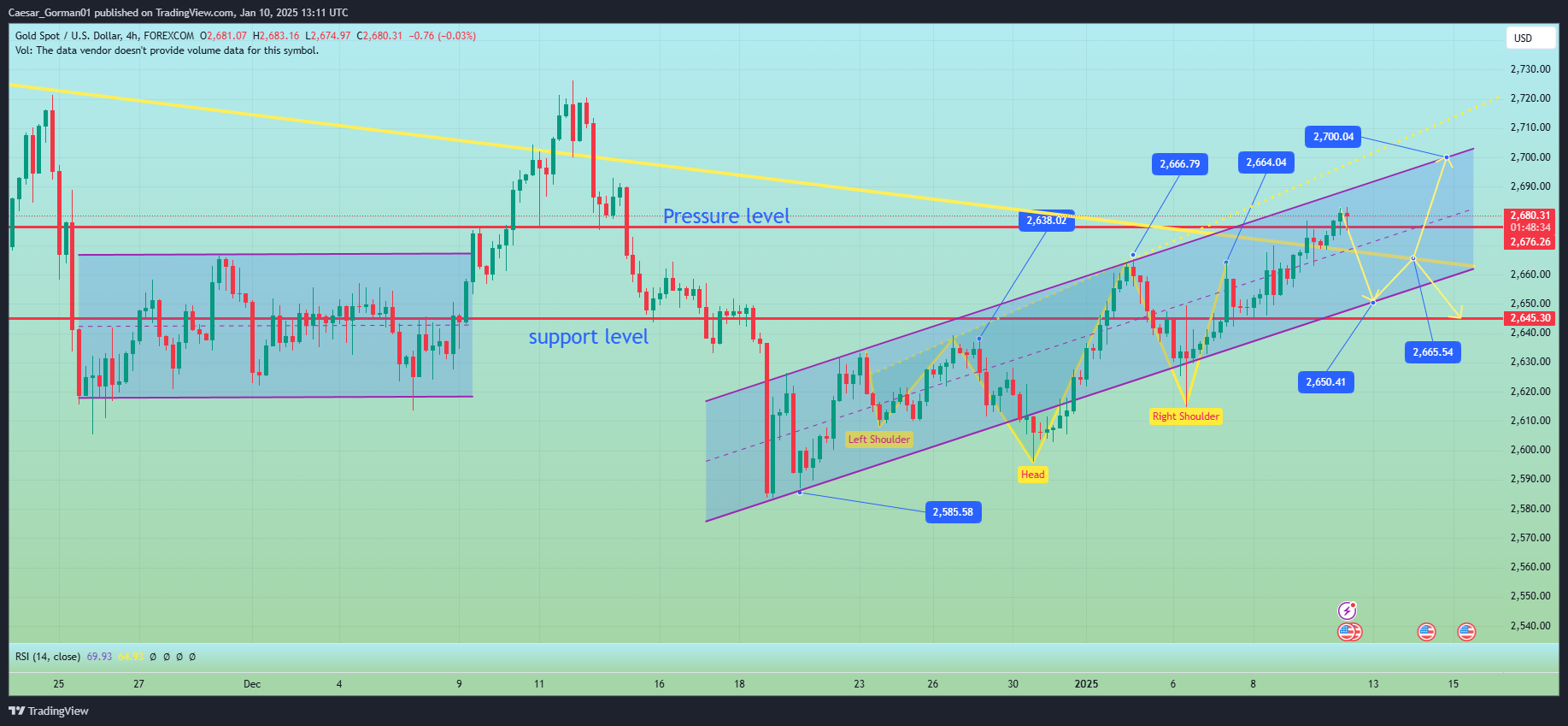FOREXCOM:XAUUSD Chart Image by Caesar_Gorman01