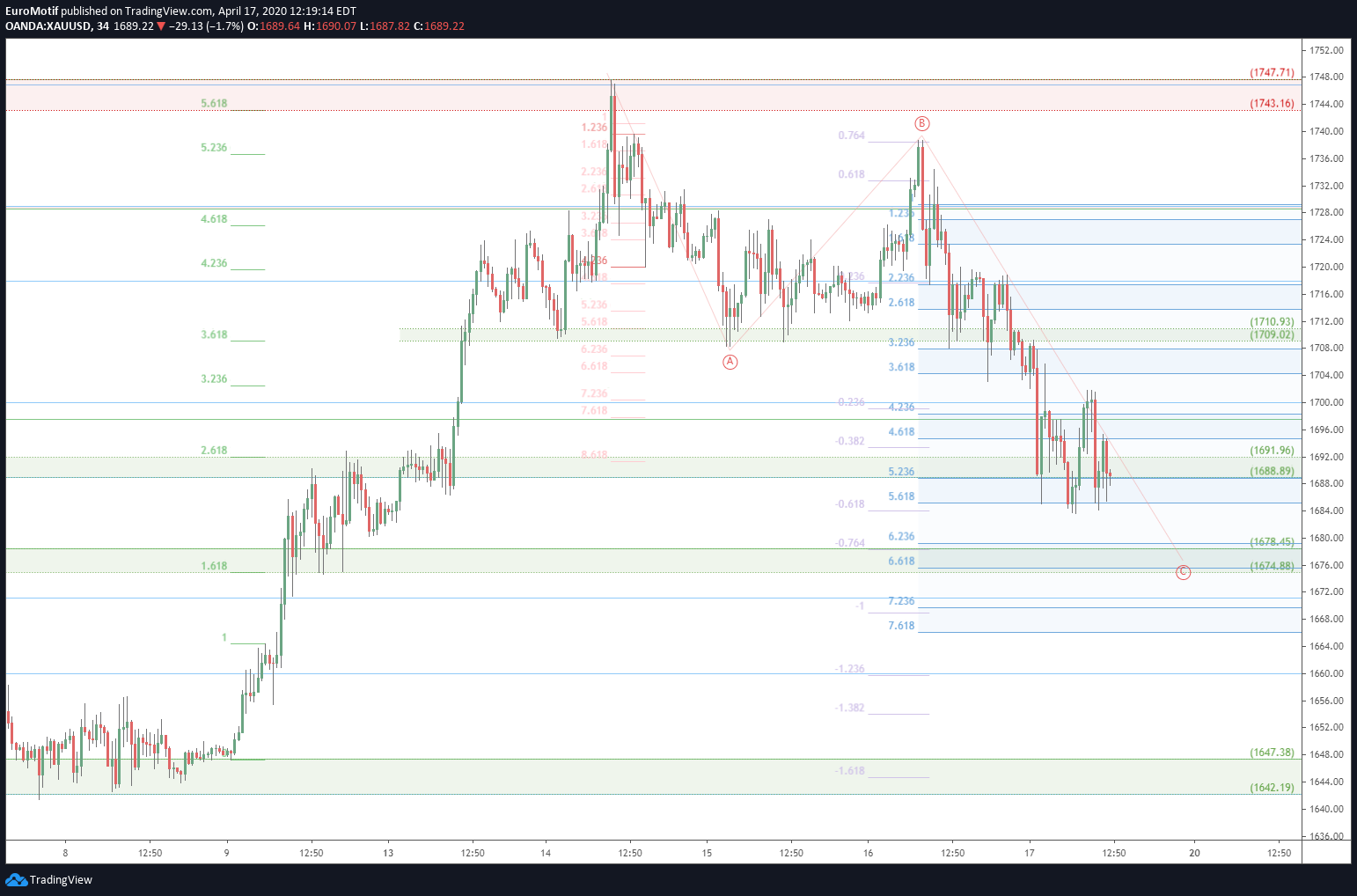  Chart Image