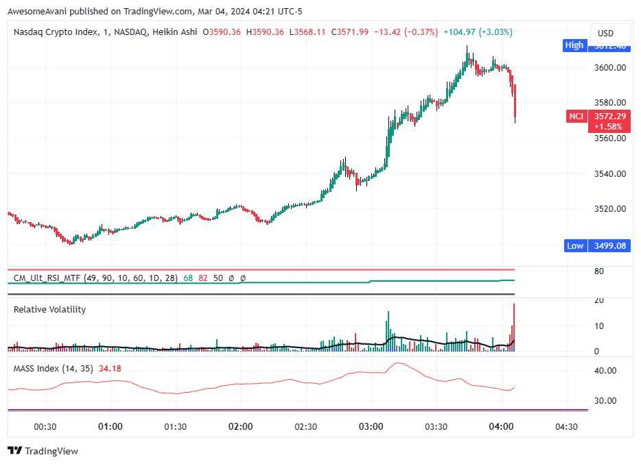 NASDAQ_DLY:NCI Chart Image by AwesomeAvani