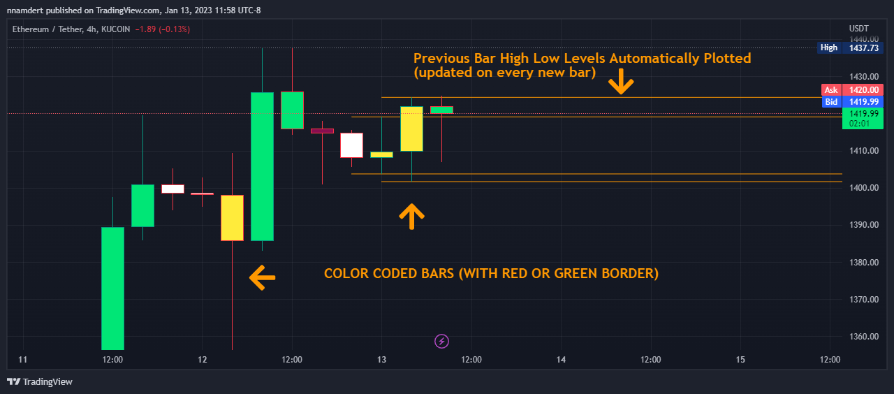 KUCOIN:ETHUSDT Chart Image by nnamdert