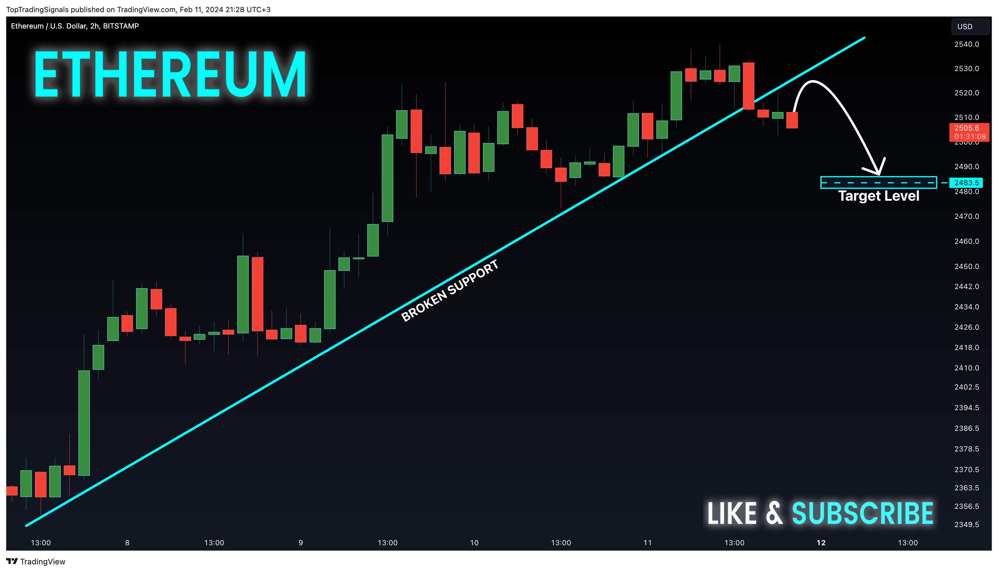 BITSTAMP:ETHUSD Chart Image by TopTradingSignals